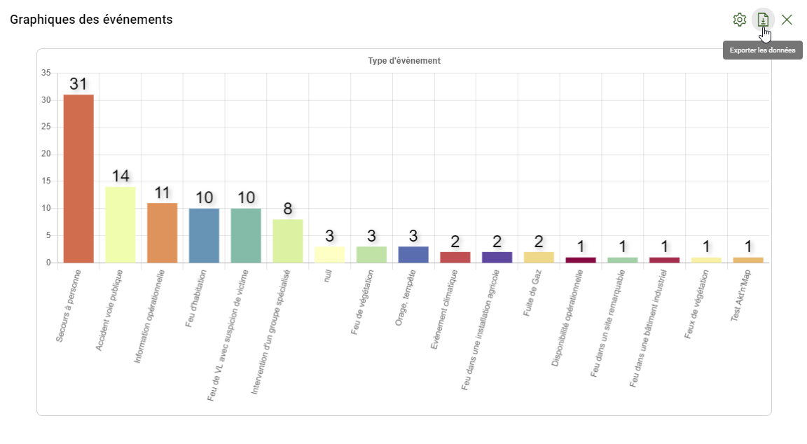 Archiving Chart